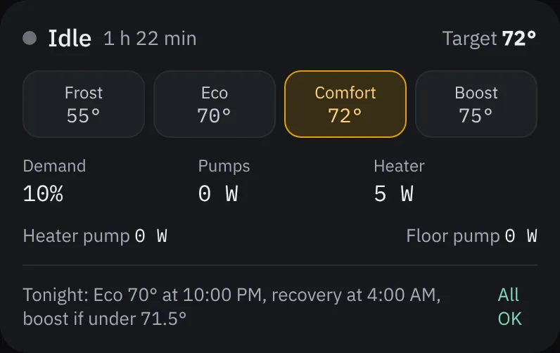 Thermostat card: Idle, target 72°F, presets Frost, Eco, Comfort and Boost, demand 10 percent